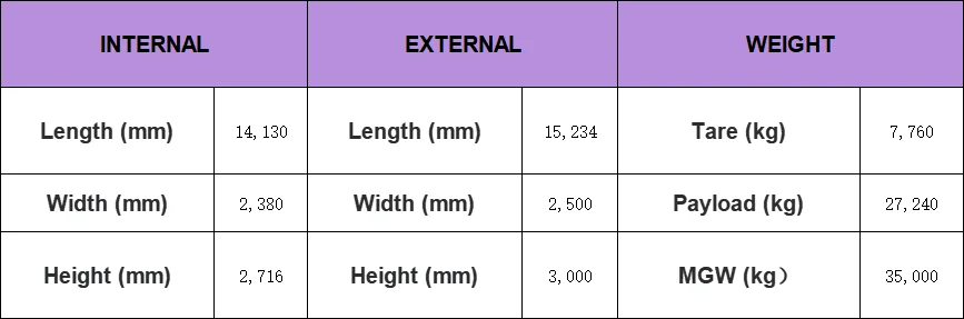 SWWLS reefer container