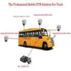 Chine 4 AHD Channels MDVR With GPS WIFI 3g/4g 720P/960P dual 128GB  256GB SD card mobile DVR fabricant