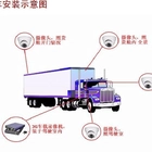 China 3G 4G Wifi Mobile DVR manufacturer