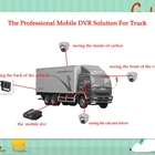 China 4CH 720P 128GB+128GB WIFI G-Sensor GPS 3G/4G mobile DVR manufacturer