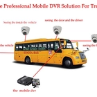 الصين Factory Direct 4ch 1080P/720P hdd mobile dvr for vehicle wifi 3g 4g الصانع