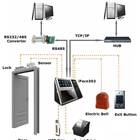 porcelana face recognition time attendance and access control PY-iface302 fabricante