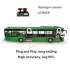 China Power AI function high accuracy passenger counter AI MDVR manufacturer