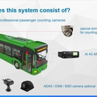 China Richmor Passenger Counting system manufacturer