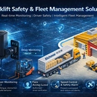 China AI Forklift Safety Camera System with 4G WiFi GPS BSD, Seatbelt & Helmet Detection for Fleet Management manufacturer