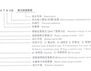 Cina descrizione del tipo produttore