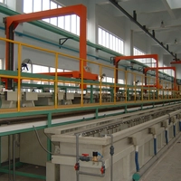 Chine Zinc équipement de placage fabricant