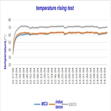 中国 QI 2.2 25Wワイヤレス充電器モジュールワイヤレス充電モジュール メーカー