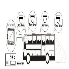 China Caimore 3G 4G 4ch /8ch full hd 1080p AHD MDVR and Camera/Audio System police car solution fabricante