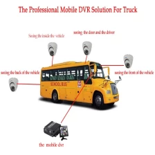 China Factory Direct 4ch 1080P/720P hdd mobile dvr for vehicle wifi 3g 4g Hersteller