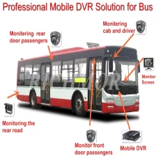 Çin H. 264 video Bus Mobil DVR, yüksek kaliteli 4ch Mobil DVR GPS 3G WiFi üretici firma