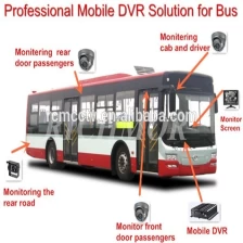 Cina Professional bus security solution 4CH mobile dvr GPS 4G LTE MDVR support emergency button for alarm produttore