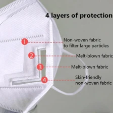 China FDA CE certification KN95 face masks Grade with Earloop type Anti-Dusty and droplets manufacturer