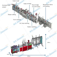 China 10 dagen kunnen kn95 gezichtsmaskermachine kn95 maskermachine laden fabrikant