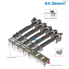 China Automatische wafelkoekjesverpakkingsmachine lijn fabrikant