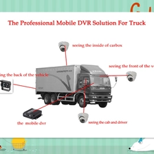 China 4CH 720P 128GB+128GB WIFI G-Sensor GPS 3G/4G mobile DVR manufacturer