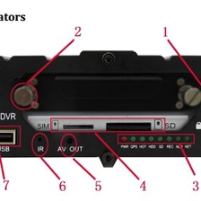 الصين China mobile dvr factorty 4G Car Mobile DVR الصانع