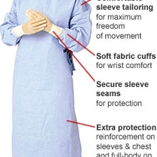 China Reinforced surgical gown,Reinforced SMS/SMMS surgical gown  Disposable reinforced surgical gown manufacturer