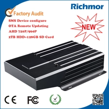 China 4ch/8ch mobile dvr, GPS 3G WIFI Mobile NVR,720P 1080P vehicle dvr fabricante