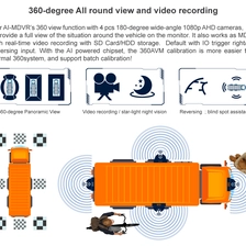 China 3G 4G GPS Wifi 4camera 360° 1080p video recorder suitable for bus and the car view around manufacturer