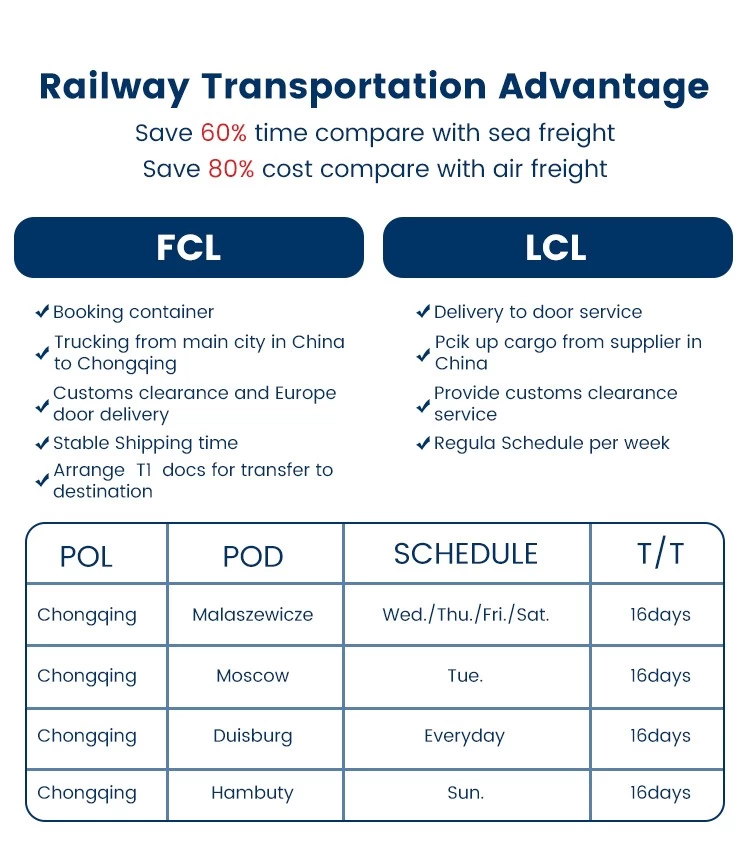 Shipping agent Railway transportation china to Norway rail cargo logistic logistics services with Sunny Worldwide Logistics 