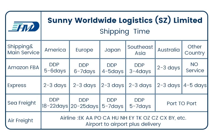 Air freight forwarder shipping from china to canada china to canada air shipping price