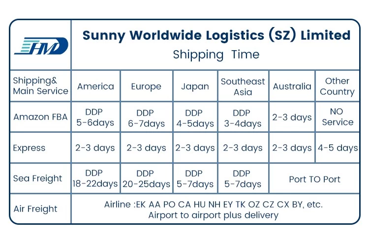 Shipping from china to canada sea freight forwarder shipping to door ddp forwarder