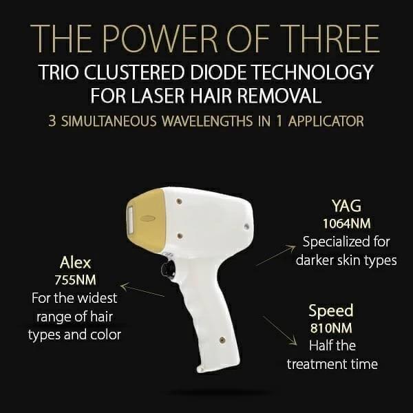 جهاز إزالة الشعر بالليزر ديود 755808 1064 ليزر ديود لإزالة الشعر