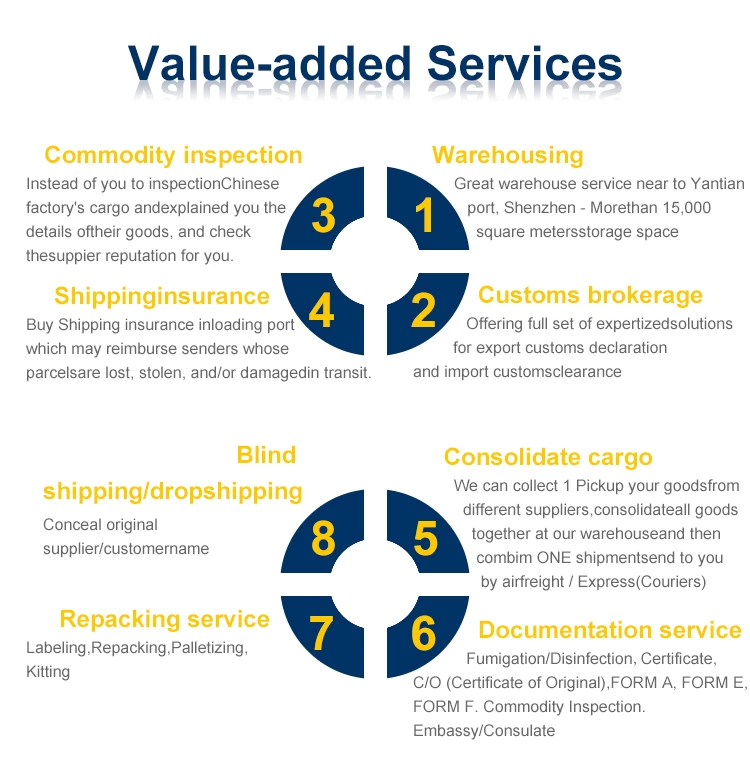 Promotional Sea/Air Shipping Rates From China To Philippine Davao Manila Cebu door to door services