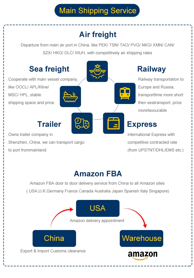 China logistics company FBA shipping rates air from Shenzhen to Dallas USA Amazon warehouse