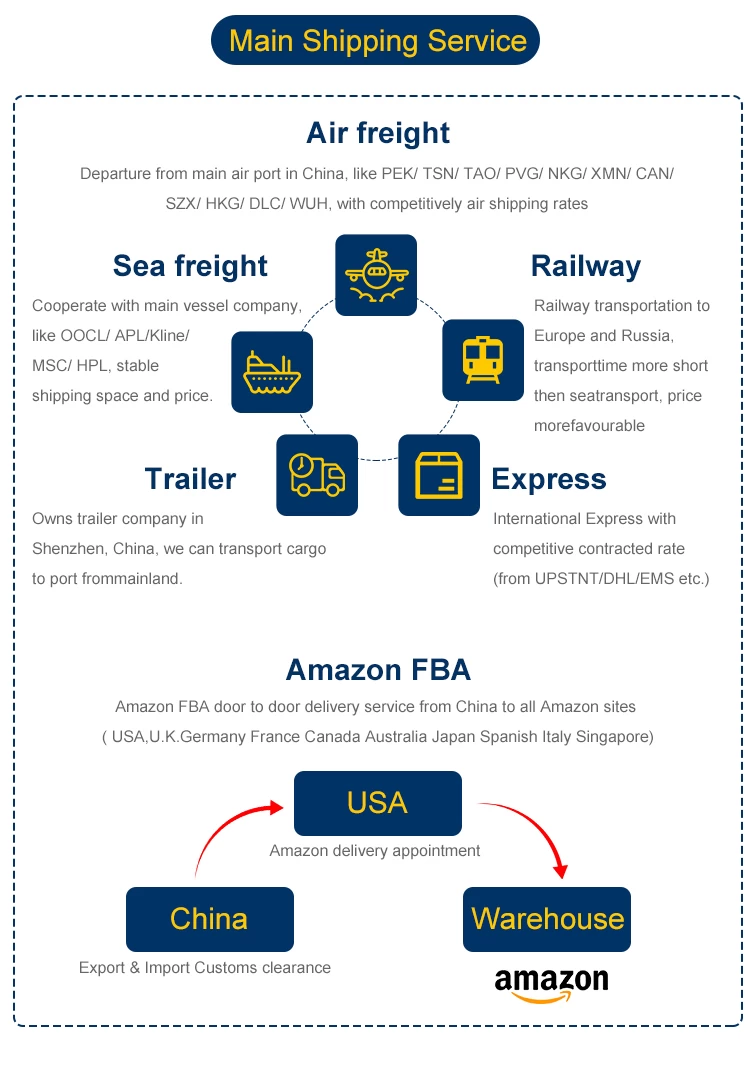 global logistics Air freight shanghai china to USA forwarding agent