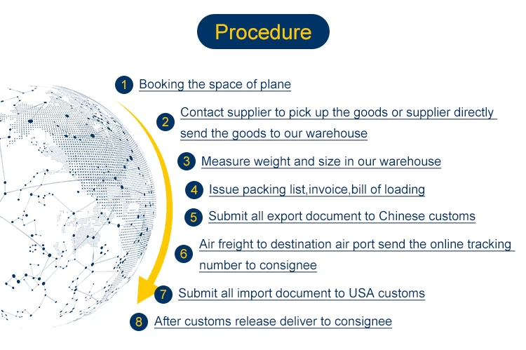 Reliable shipping agent from China to the U.S. Door to door service