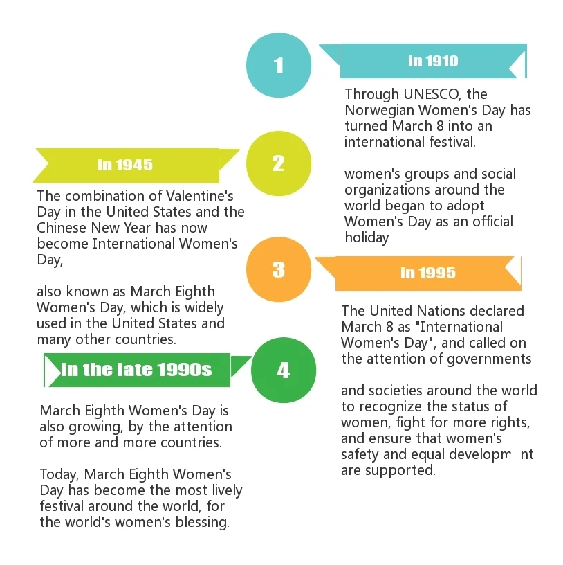 Sunny Worldwide Logistics Sunny Worldwide Logistics to all girls bravely be yourself 3.8.