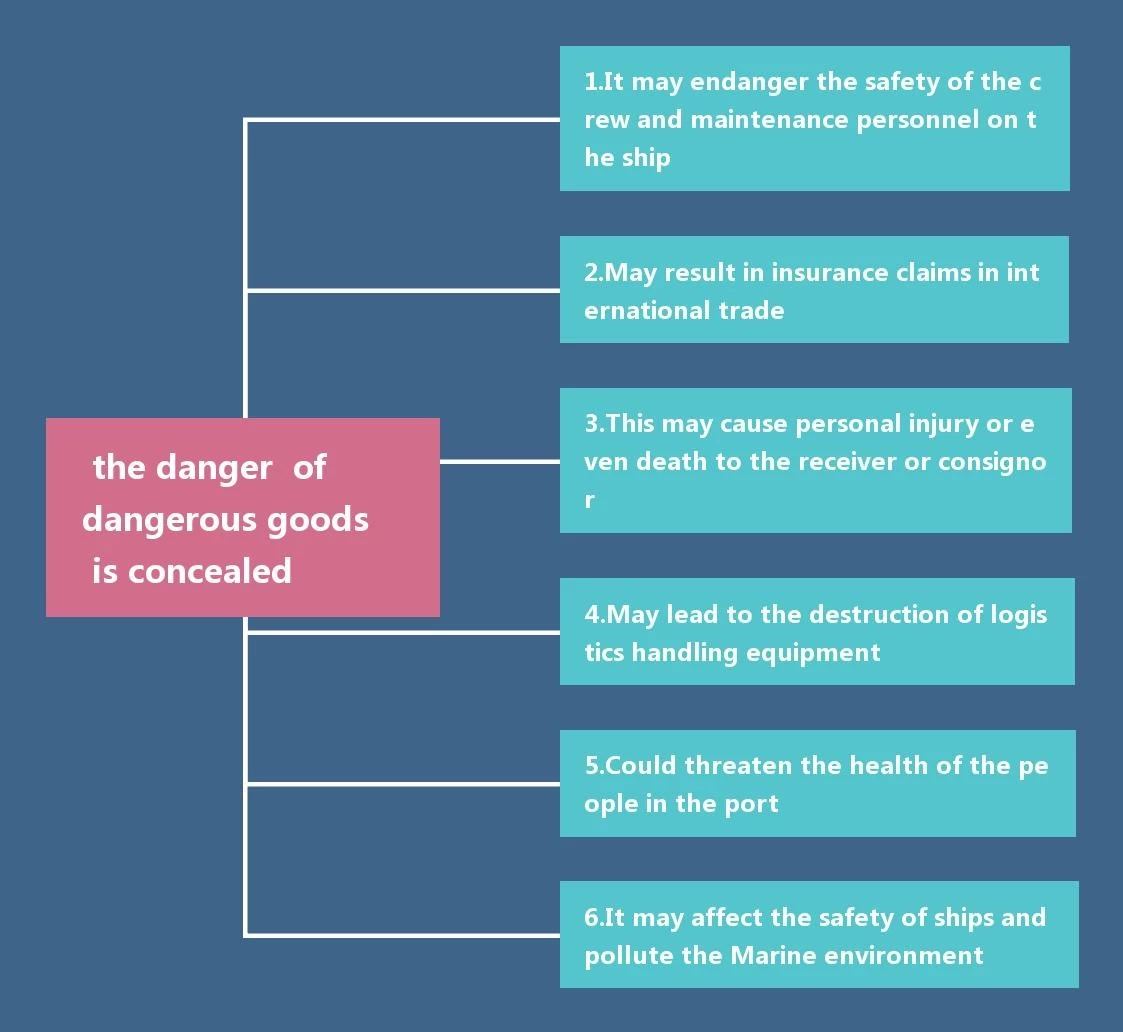 Another historical tragedy—concealment of dangerous goods