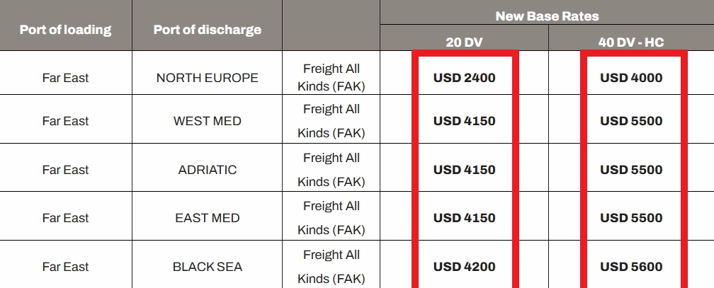 The waves are rising again! European shipping has started to surge! -Lithium batteries shipped from China to Manila