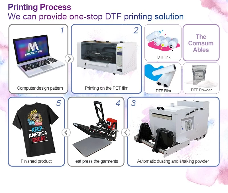 What's DTF Printer? What's the advantages of DTF printing compared with  sublimation printing? - Microtec Heat Press Factory: Pioneering Heat  Transfer Excellence for 23 Years, from small size heat press machine, combo