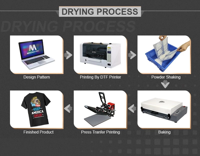 A3 DTF Oven For DTF Printing System - Microtec Heat Press Factory:  Pioneering Heat Transfer Excellence for 22 Years, from small size heat  press machine, combo heat press, mug press, cap heat