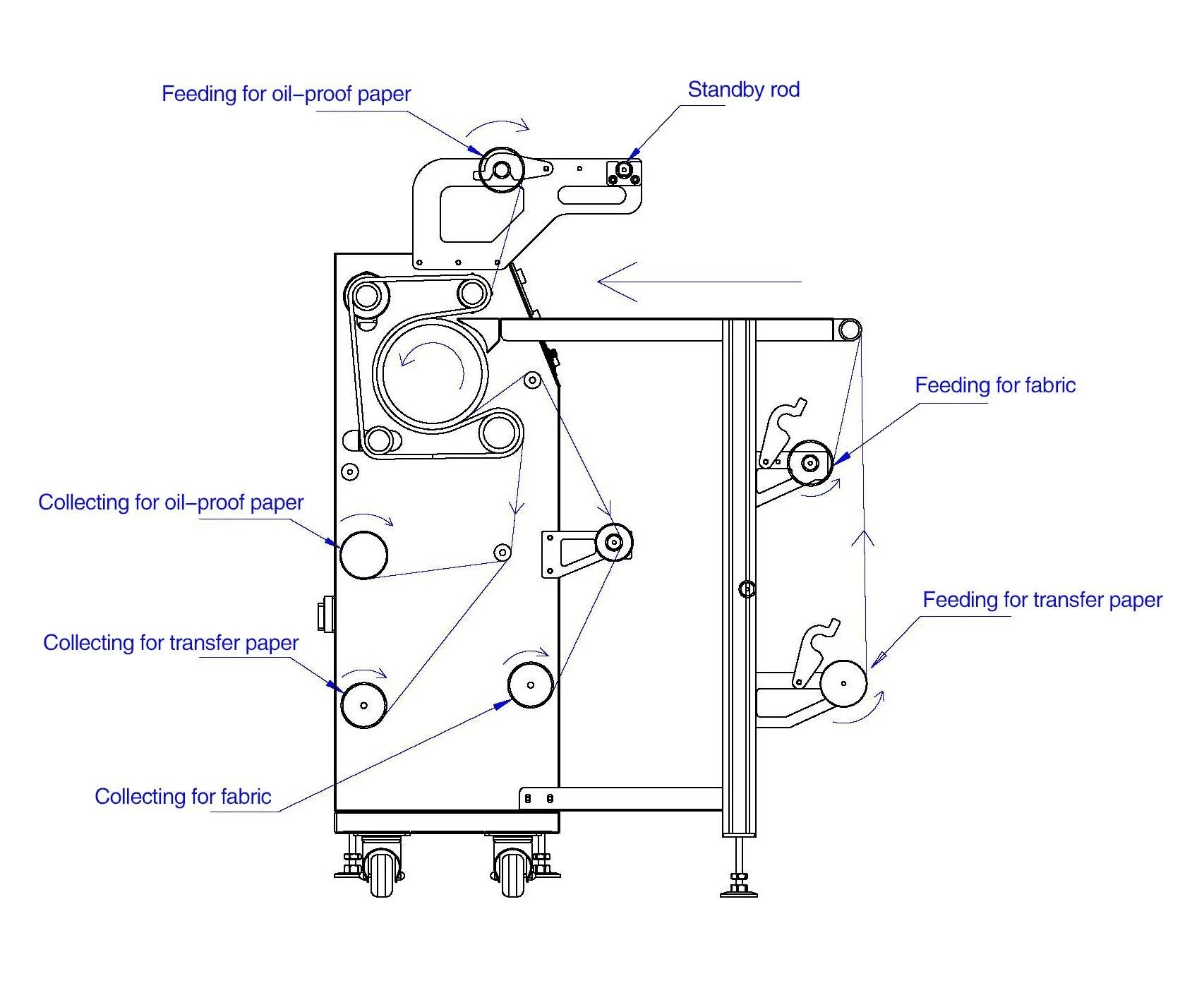 44'' Multifunctional Oil Heating Rotary Thermal Transfer Machine - MTX-44