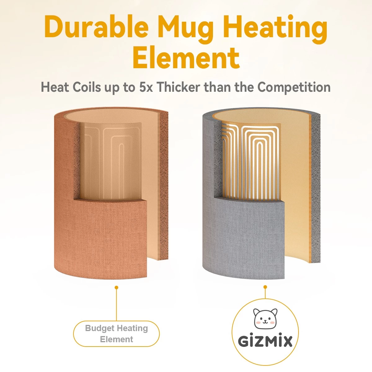 Gizmix MP140-S Mug Heat Machine