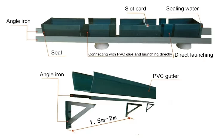 China Roof Gutter on Sale