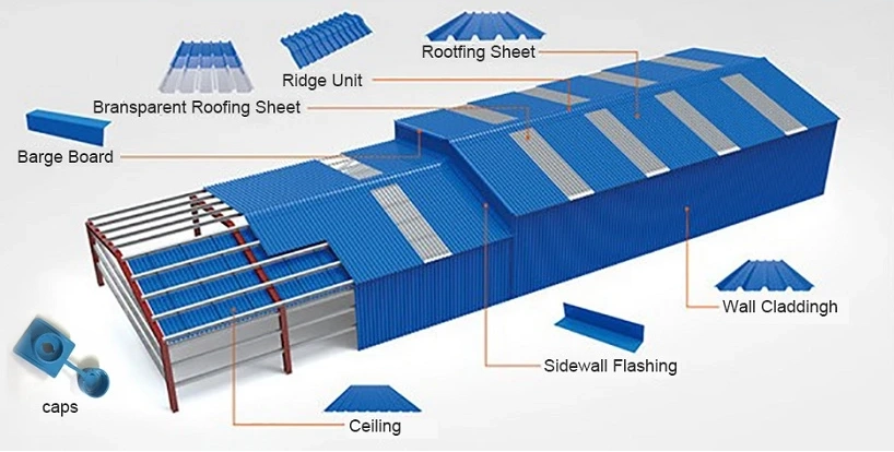 Clear PVC roof panel on sale