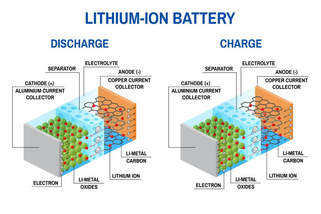 Storage conditions of lithium-ion batteries and the main factors influencing the self-discharge rate