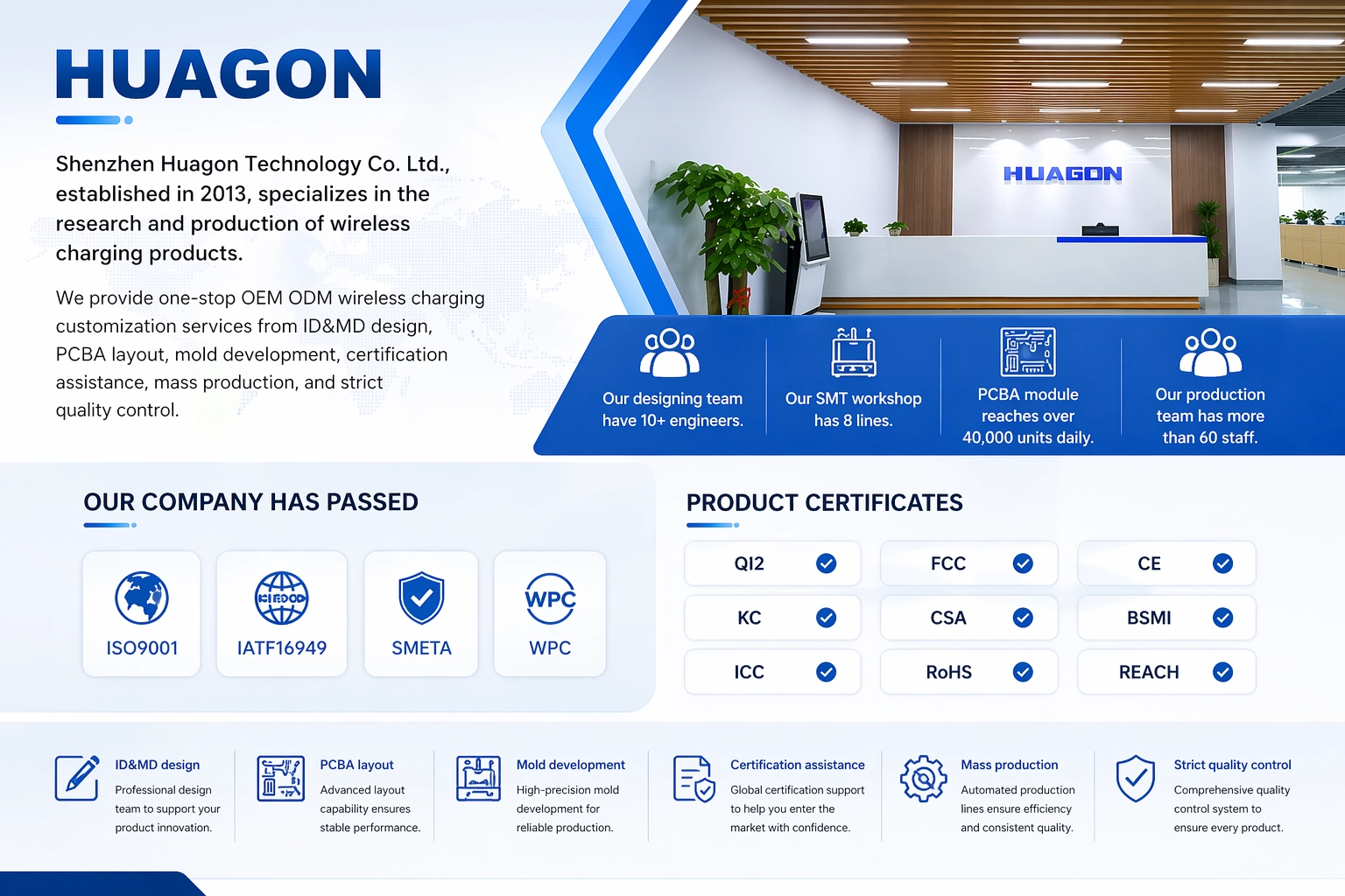 Module de charge sans fil Qi2.2 25 W : personnalisation et application de la technologie
