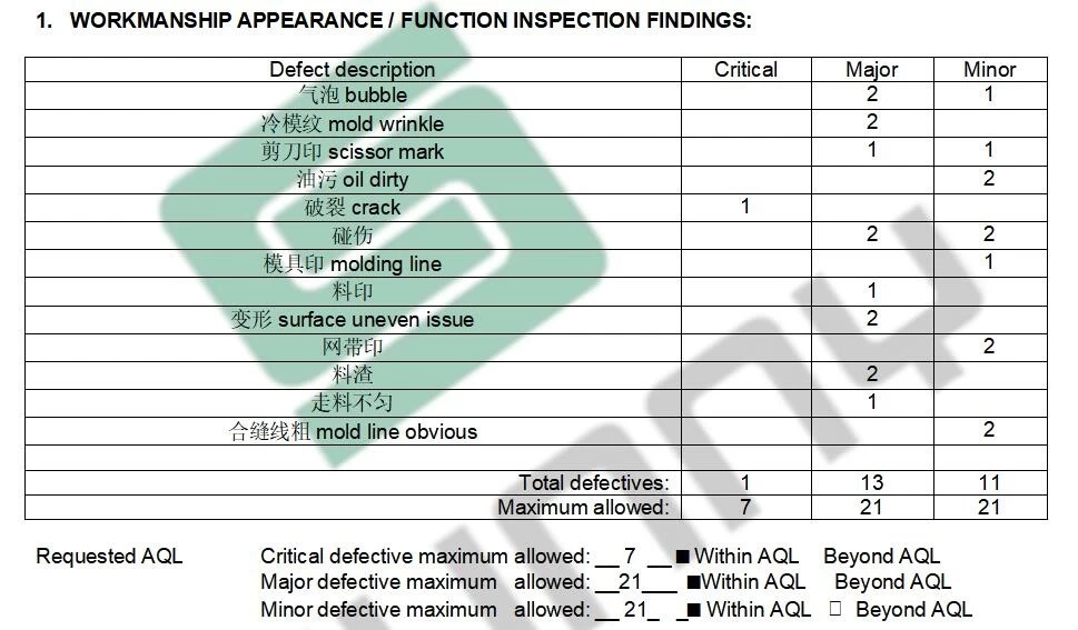 Sunny Glassware Inspection Report