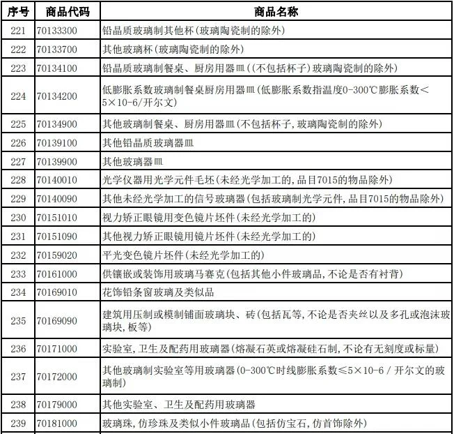 China Glassware Suppliers