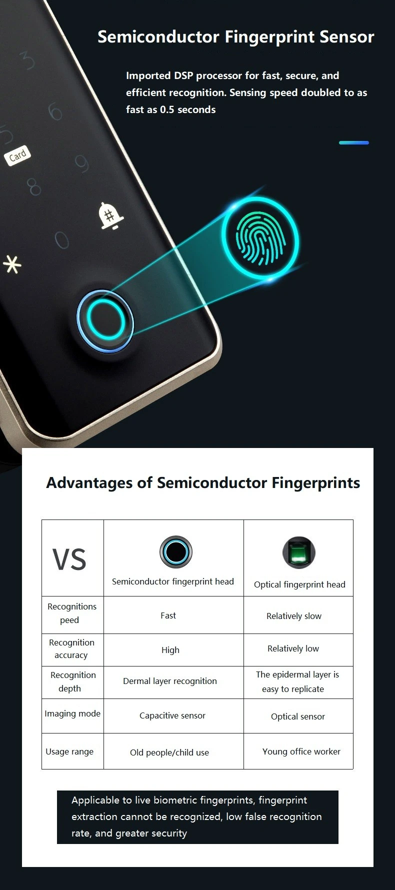 Semiconductor fingerprint sensor