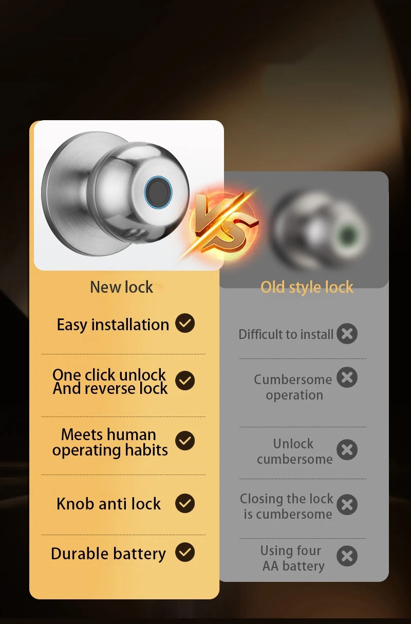 wholesale rfid and fingerprint smart lock