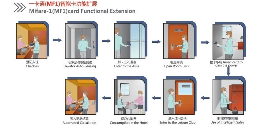 Smart password lock supplier China