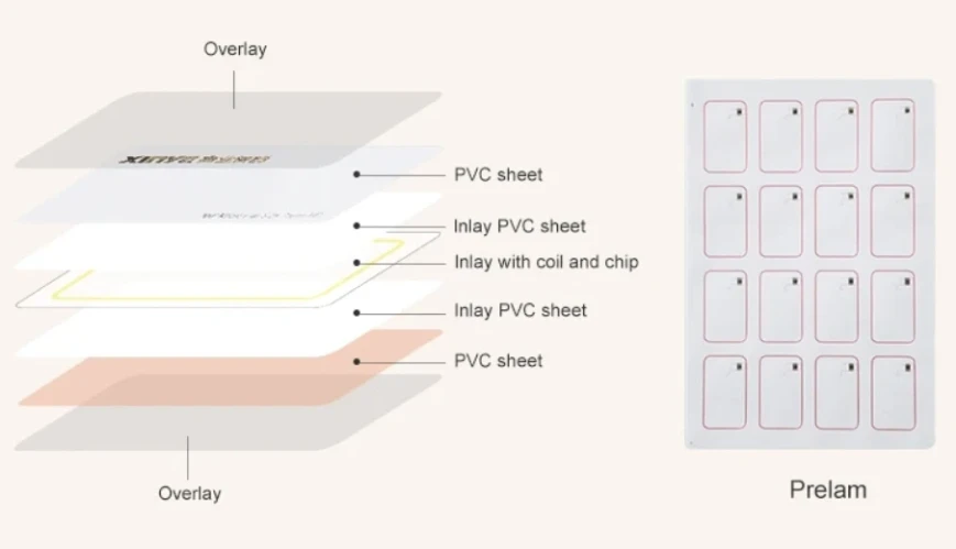 China sensor cards Hotel Door Lock factory