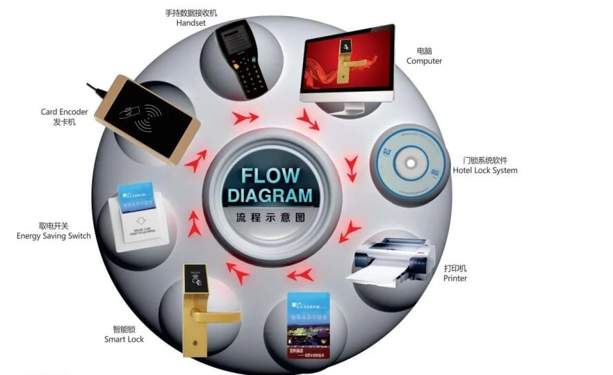 Apartment door lock manufacturer China